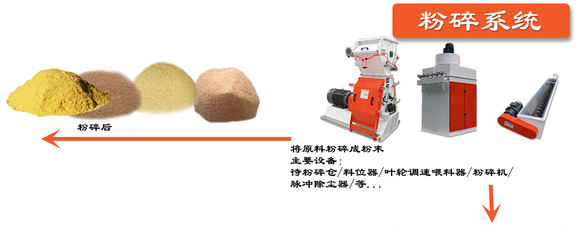 預混料生產(chǎn)