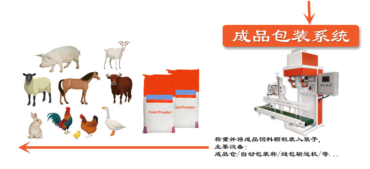 預混料生產(chǎn)